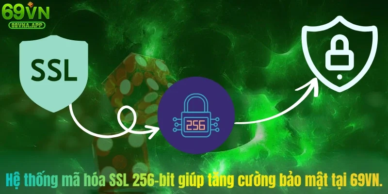 Hệ thống mã hóa SSL 256-bit giúp tăng cường bảo mật tại 69VN.